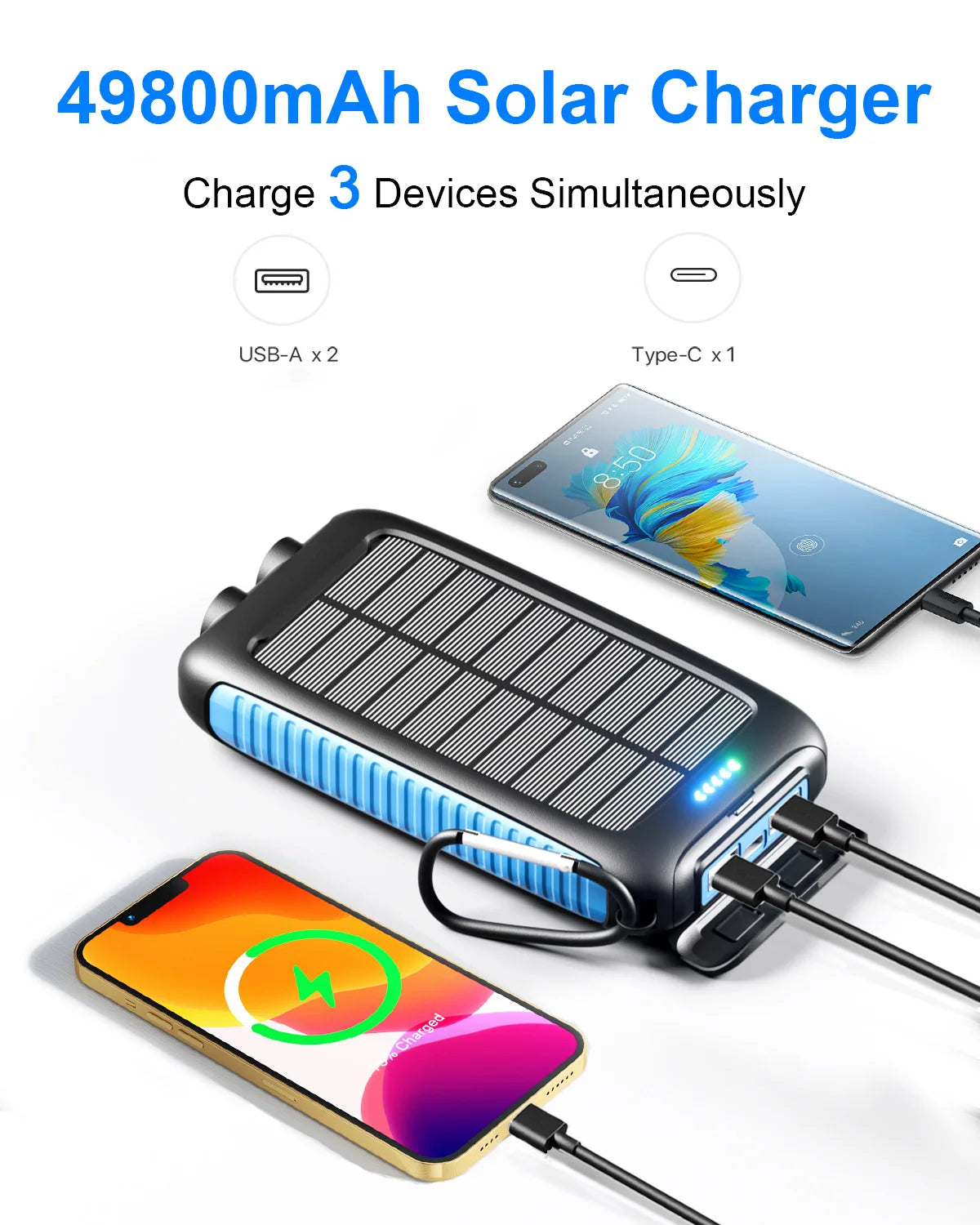 49000mAh Solar Power Bank Portable Charger with Dual USB, Fast Charging, Waterproof, LED for Outdoor Camping Phones Tablets