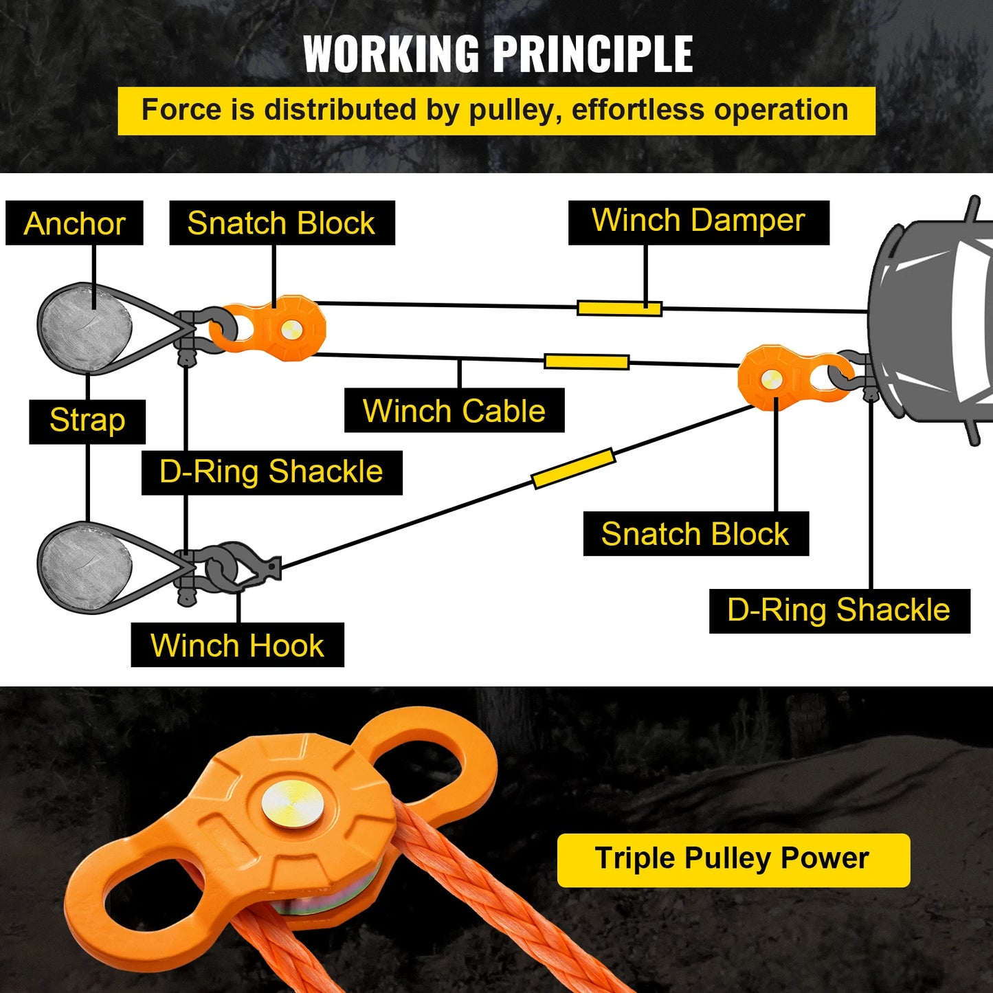 2pcs 11T Snatch Block Adapt.