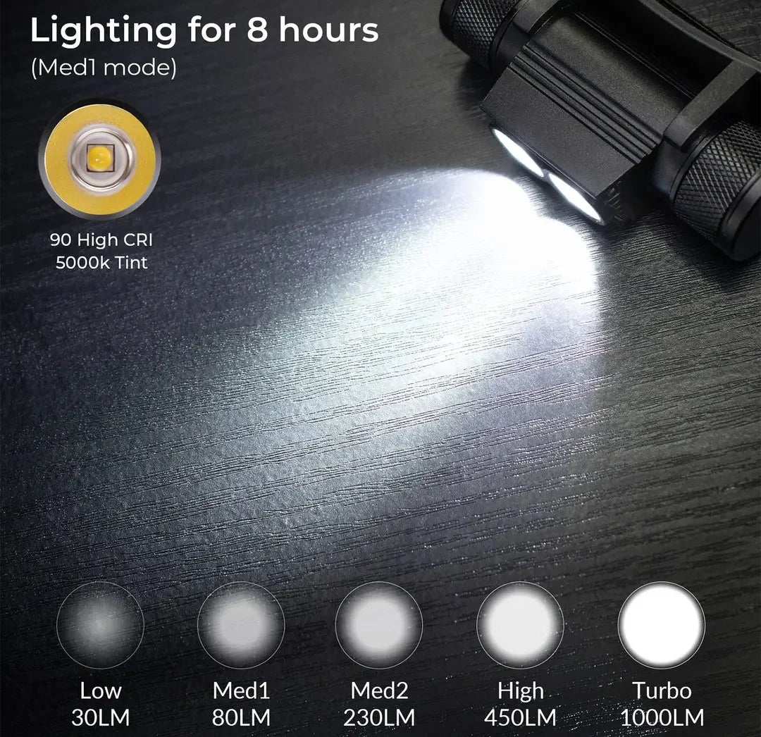 USB Rechargeable 1000LM Headlamp.