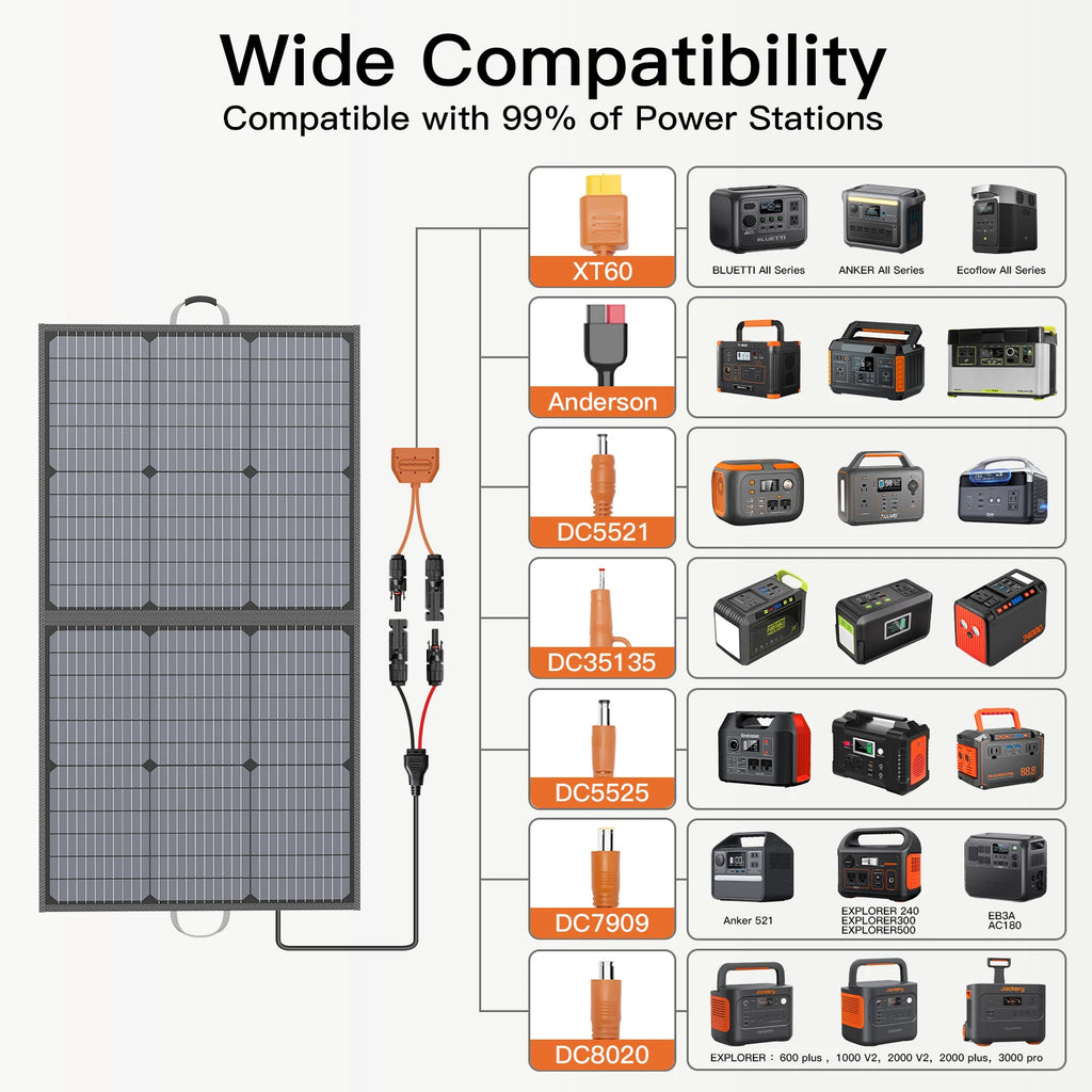 20V 110W Portable Solar Panel.
