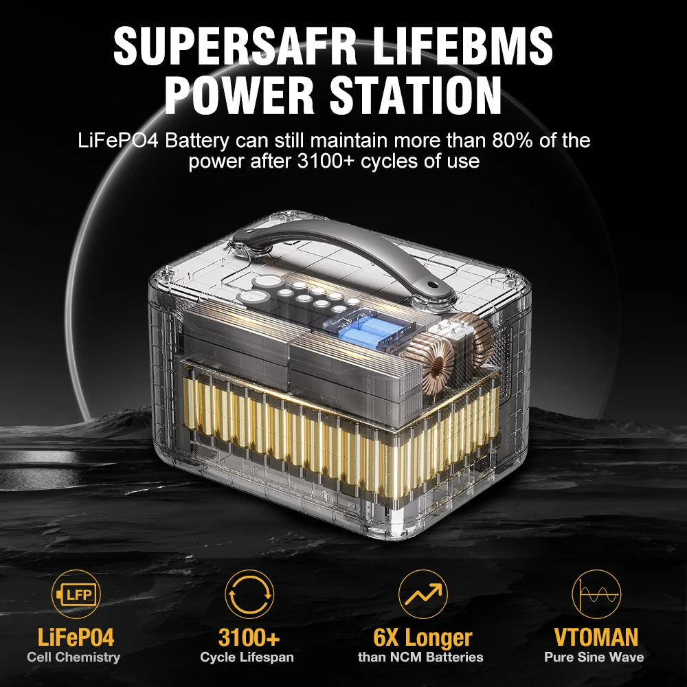 Portable power station from Your Outdoors n' More with multiple USB and AC outlets, compact design for outdoor use.