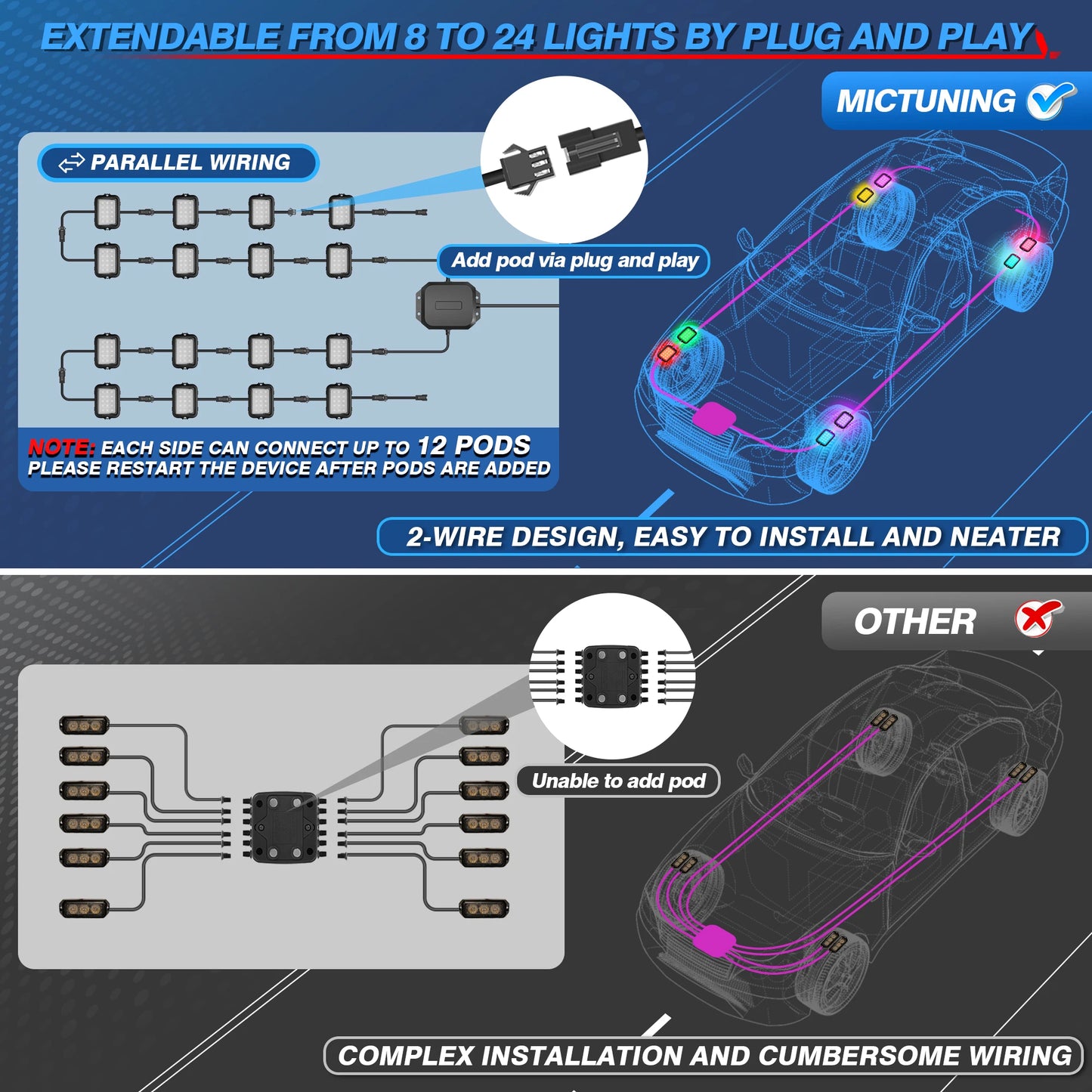 LED Rock Lights Kit