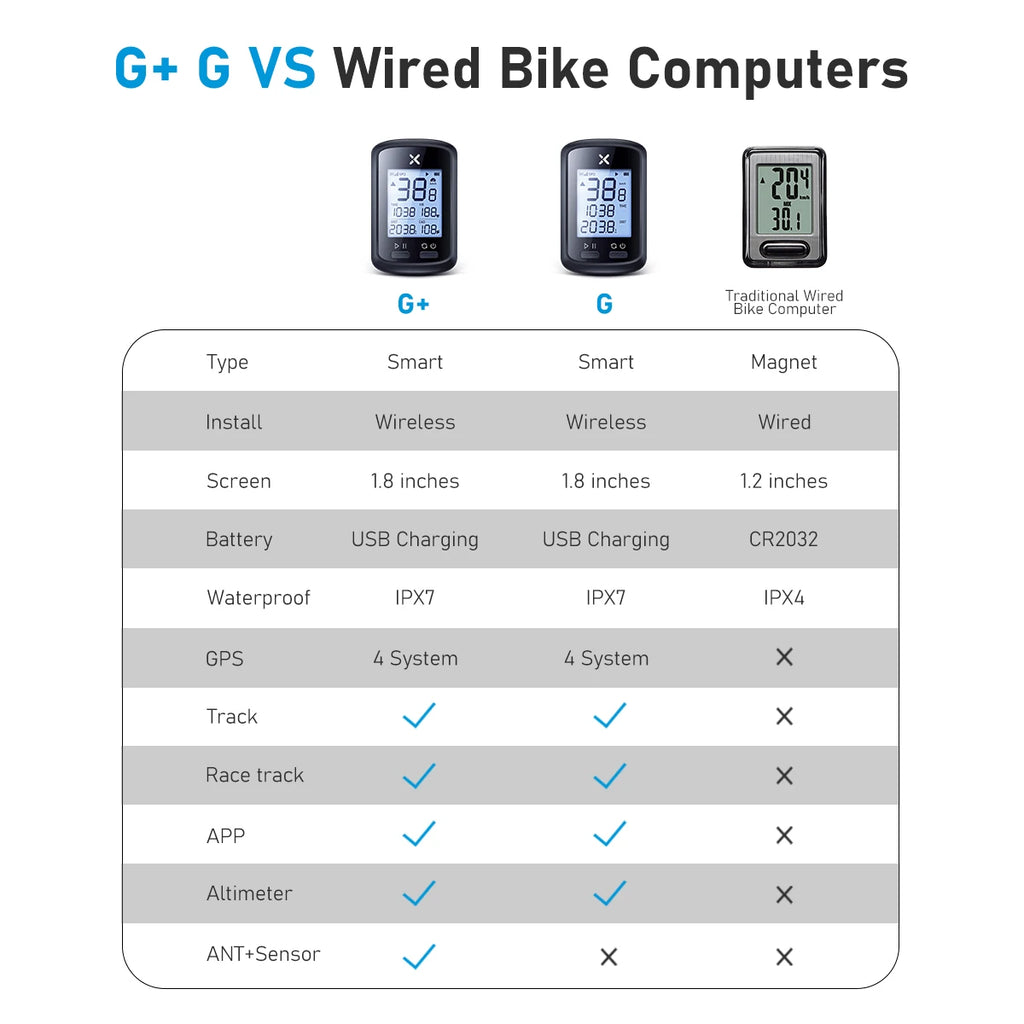 Wireless GPS bicycle computer with speedometer display from Your Outdoors n' More, showing screen with navigation and speed metrics.