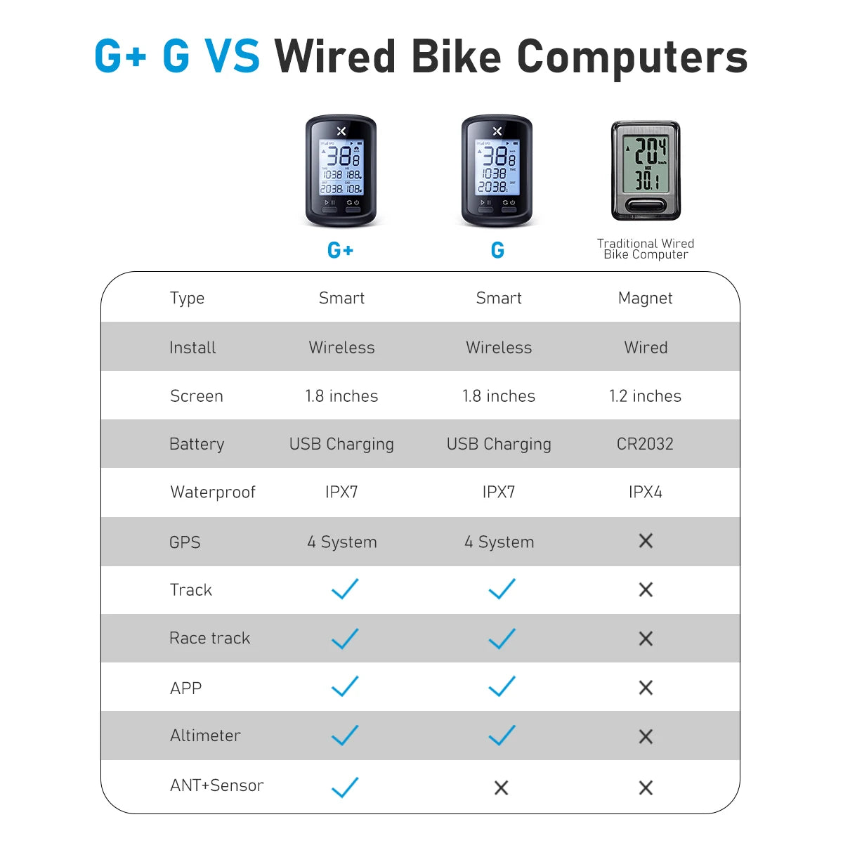 Wireless GPS bicycle computer with speedometer display from Your Outdoors n' More, showing screen with navigation and speed metrics.