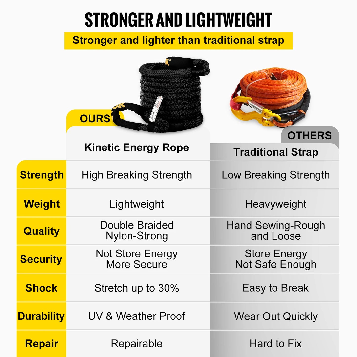 33500/52300 lbs Tow Rope